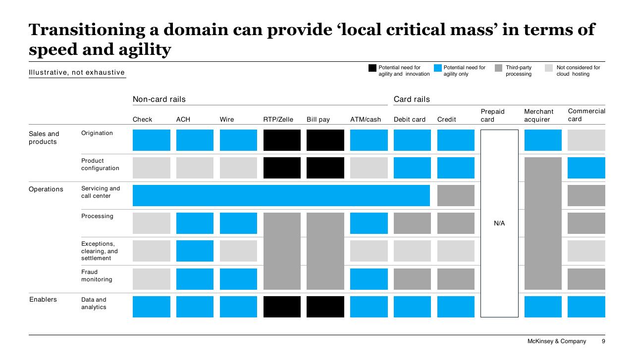 Table slide 9 from Accelerating Hybrid Cloud Adoption In Banking And Securities