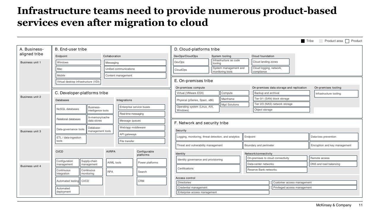 Framework slide 11 from Accelerating Hybrid Cloud Adoption In Banking And Securities