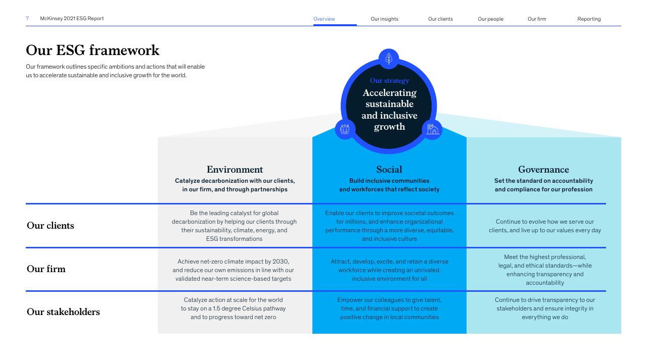 Framework slide 7 from Accelerating Sustainable And Inclusive Growth McKinsey