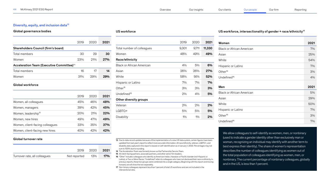 Table slide 44 from Accelerating Sustainable And Inclusive Growth McKinsey