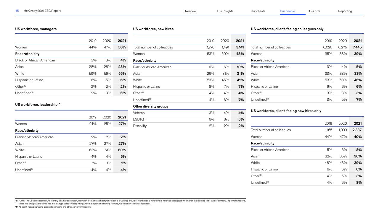Table slide 45 from Accelerating Sustainable And Inclusive Growth McKinsey