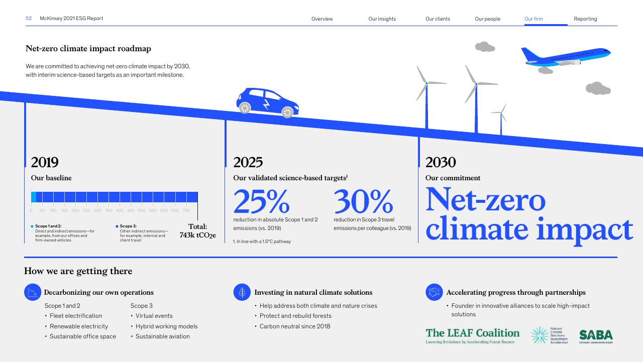 Timeline slide 52 from Accelerating Sustainable And Inclusive Growth McKinsey