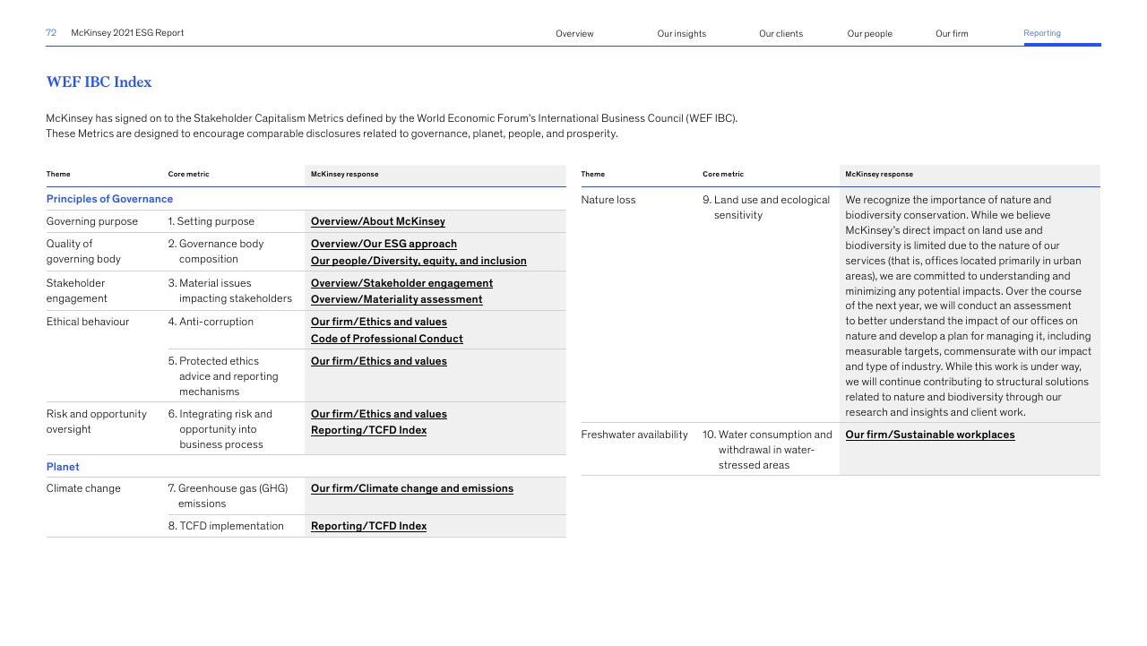 Table slide 72 from Accelerating Sustainable And Inclusive Growth McKinsey