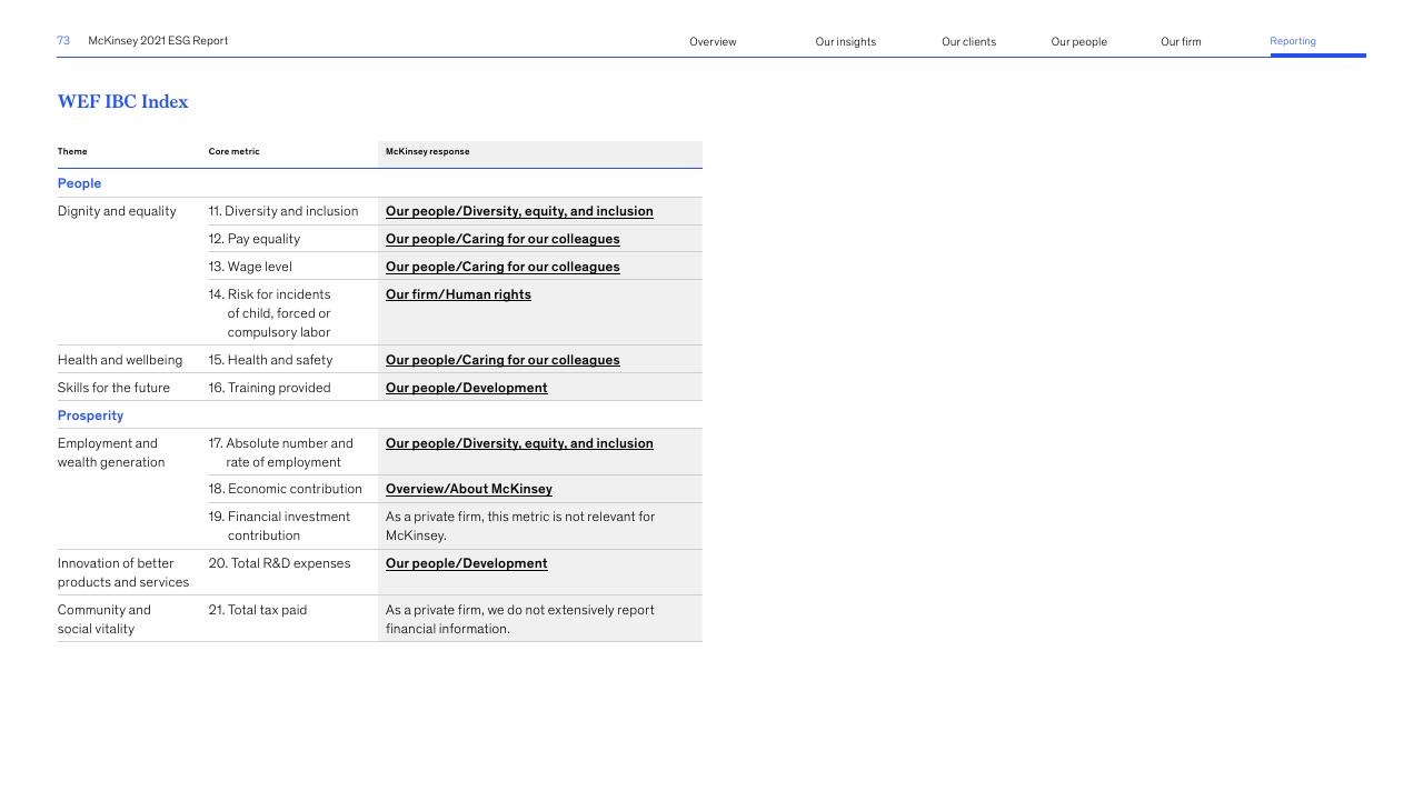 Table slide 73 from Accelerating Sustainable And Inclusive Growth McKinsey