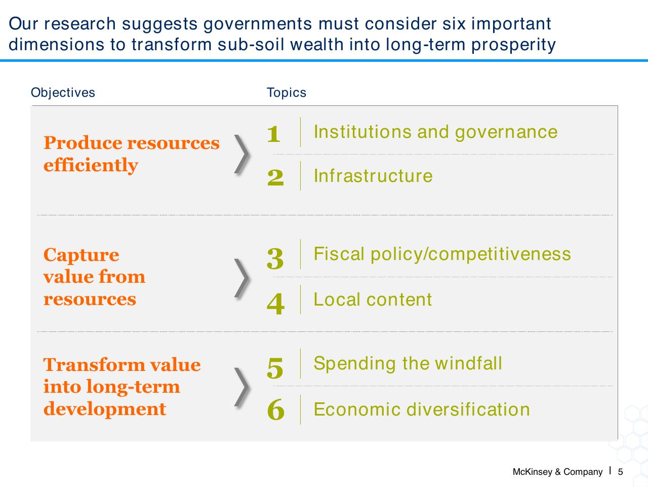 Framework slide 6 from Attracting Responsible Mining Investment In Fragile And Conflict Affected Settings