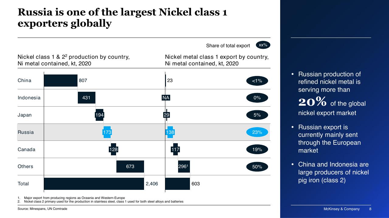 Chart slide 8 from Battery Materials Demand And Supply Perspective McKinsey