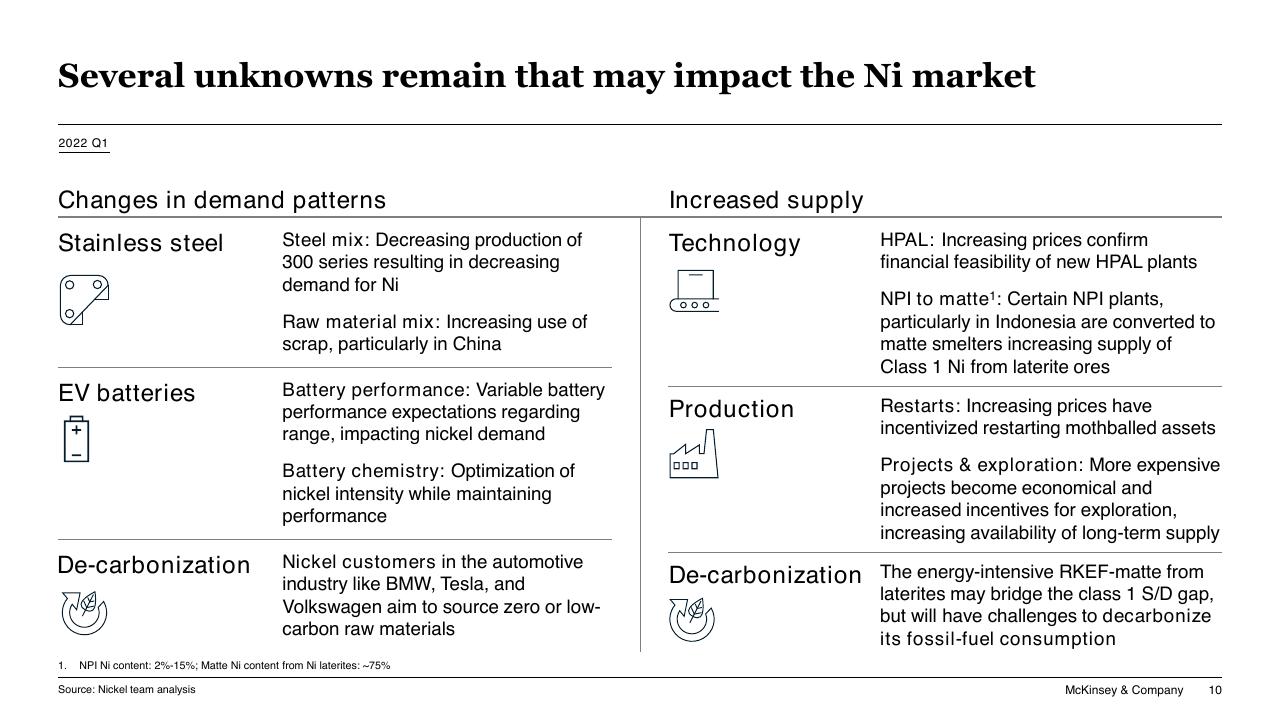 Comparison slide 10 from Battery Materials Demand And Supply Perspective McKinsey