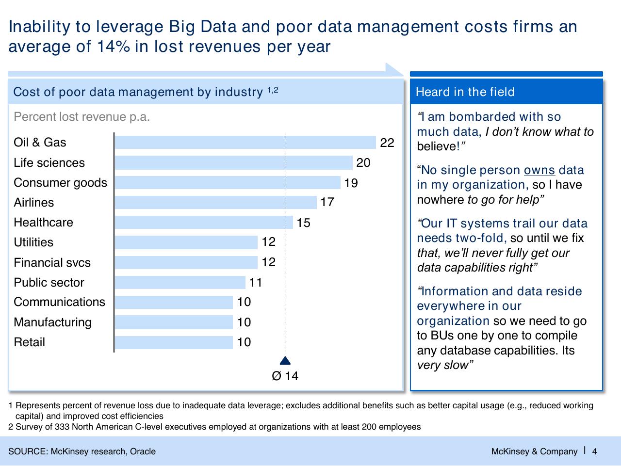 Chart slide 5 from Big Data And Advanced Analytics Bdaa For The Finance Function