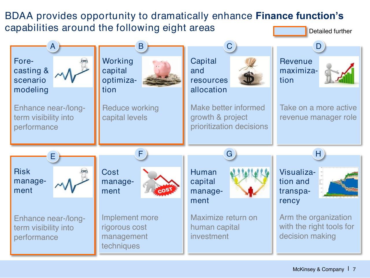 Dashboard slide 8 from Big Data And Advanced Analytics Bdaa For The Finance Function