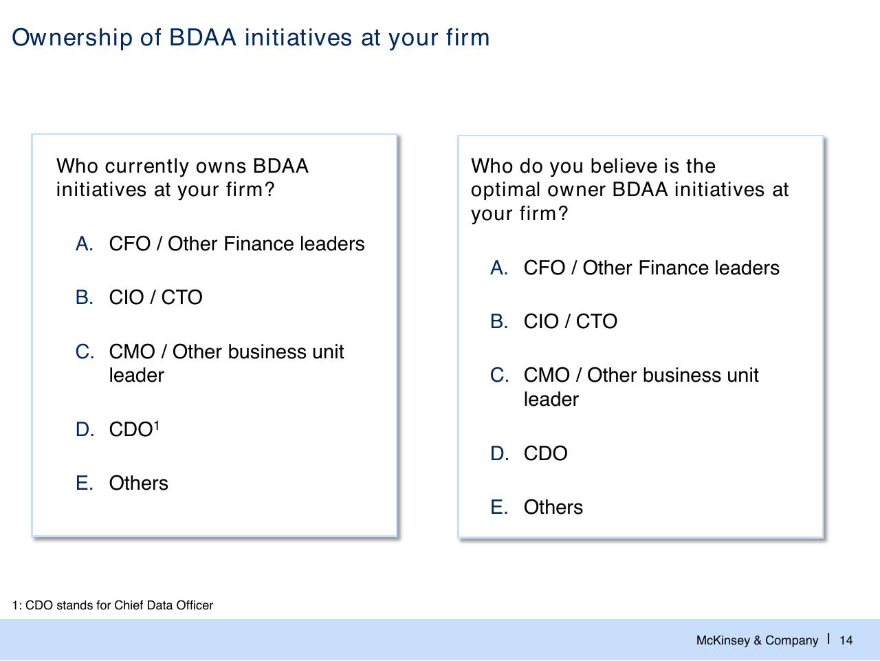 Comparison slide 15 from Big Data And Advanced Analytics Bdaa For The Finance Function