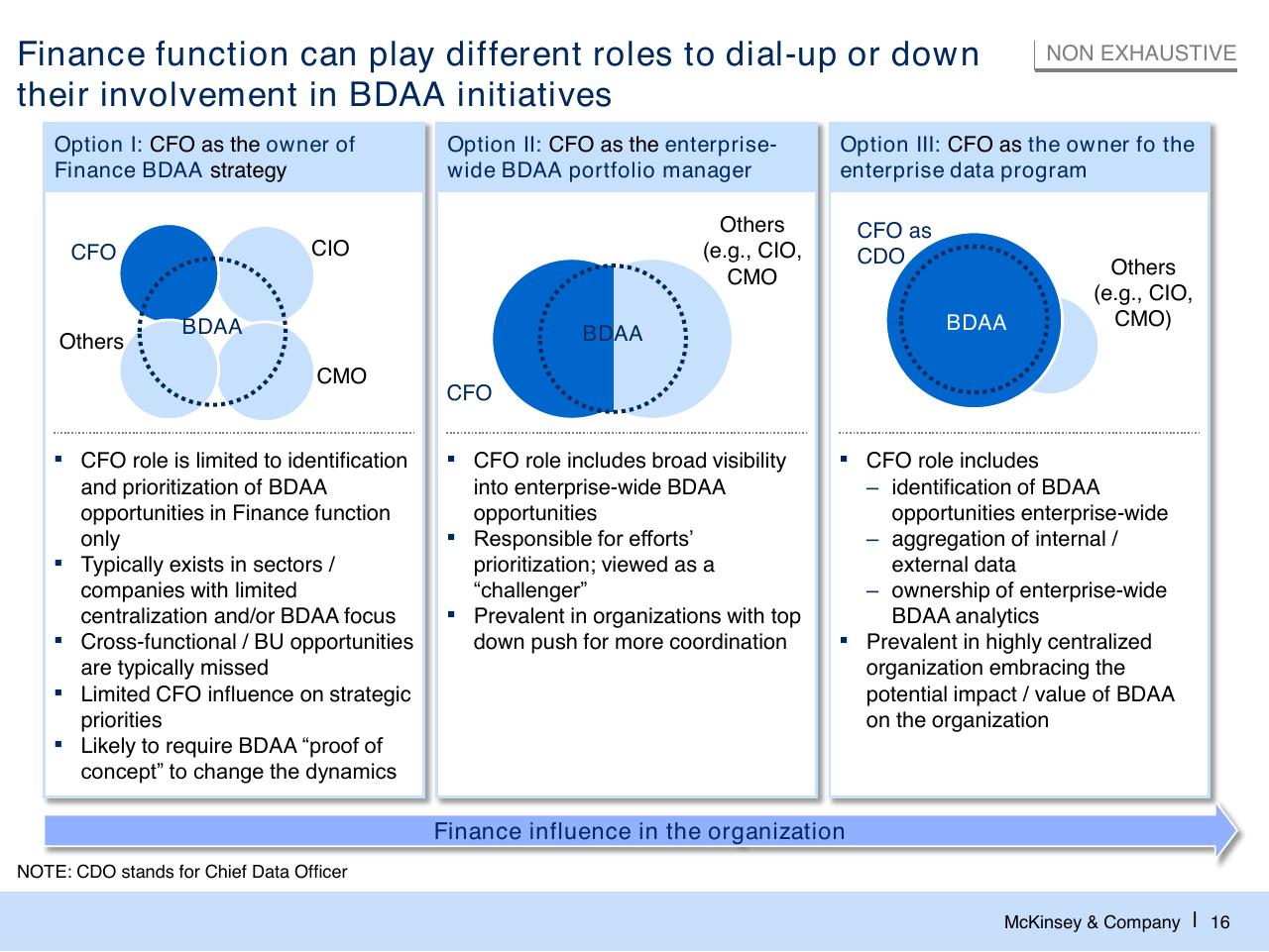 Comparison slide 17 from Big Data And Advanced Analytics Bdaa For The Finance Function