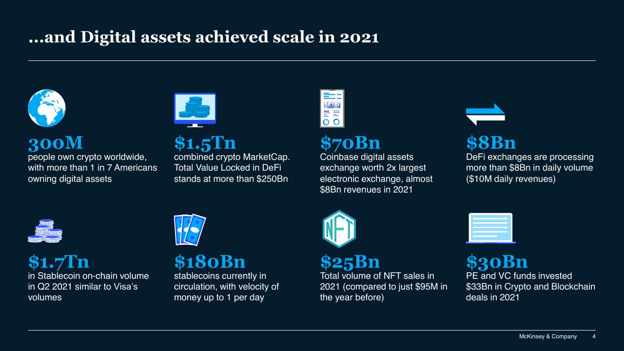 Dashboard slide 4 from Blockchain And Digital Assets McKinsey