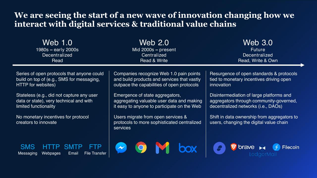 Comparison slide 5 from Blockchain And Digital Assets McKinsey