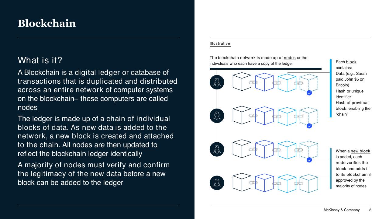 Process slide 8 from Blockchain And Digital Assets McKinsey