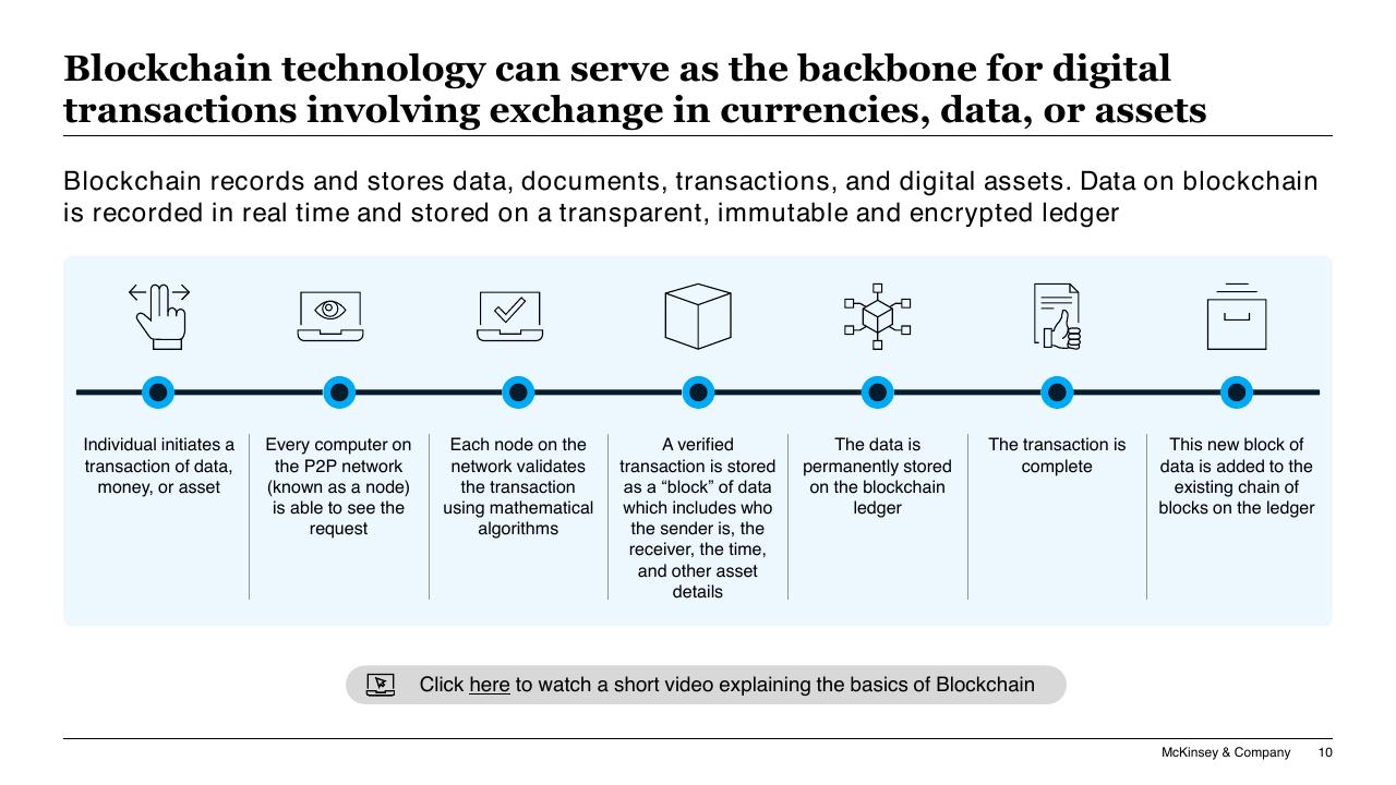 Process slide 10 from Blockchain And Digital Assets McKinsey