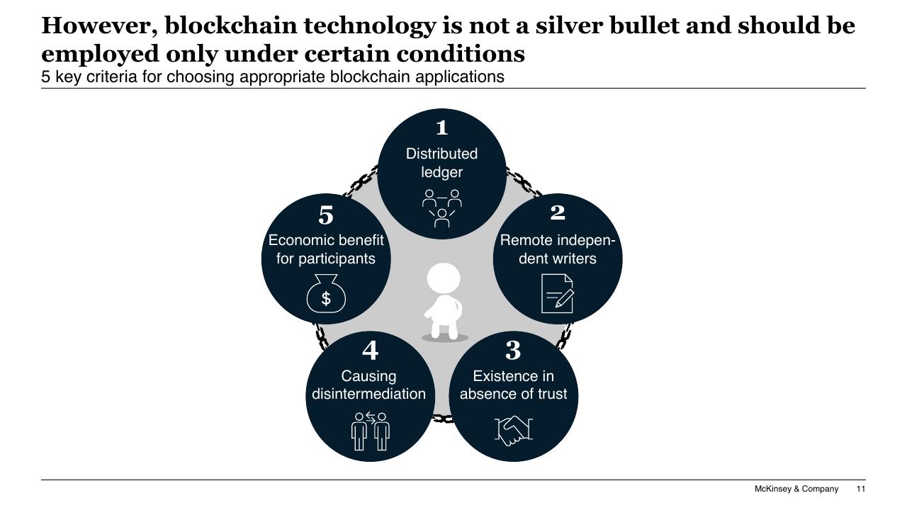 Framework slide 11 from Blockchain And Digital Assets McKinsey