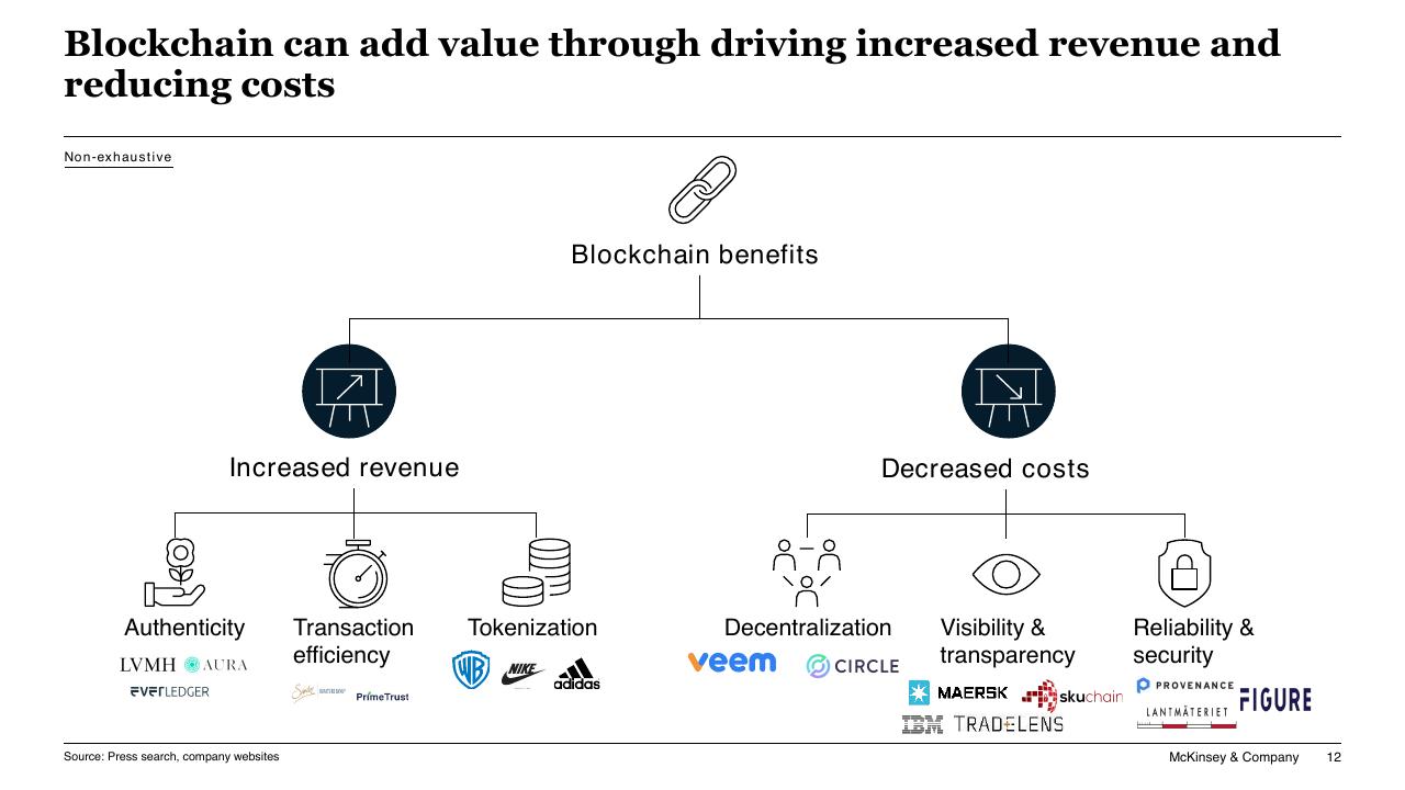 Framework slide 12 from Blockchain And Digital Assets McKinsey