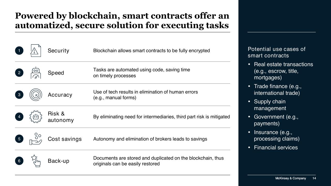 Text slide 14 from Blockchain And Digital Assets McKinsey