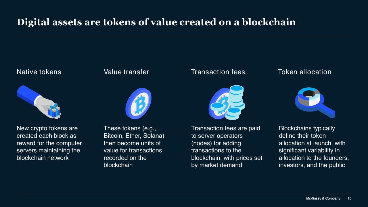 Dashboard slide 15 from Blockchain And Digital Assets McKinsey