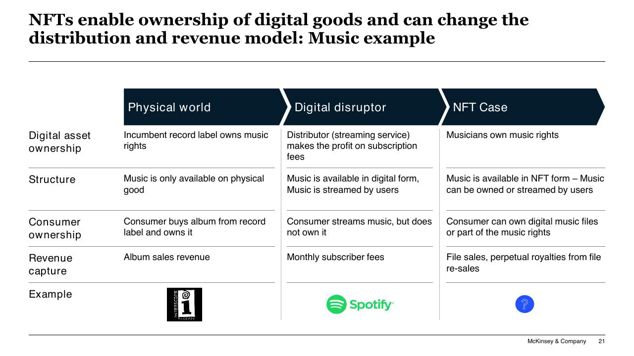 Comparison slide 21 from Blockchain And Digital Assets McKinsey