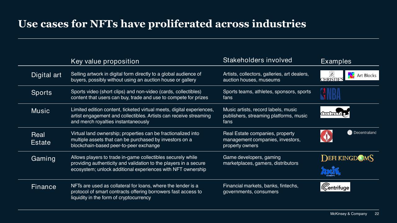 Table slide 22 from Blockchain And Digital Assets McKinsey