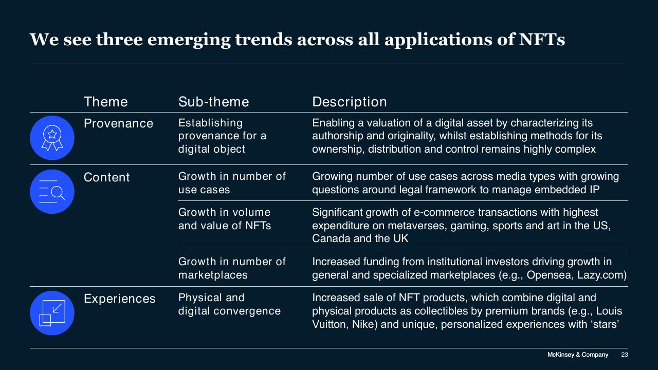 Table slide 23 from Blockchain And Digital Assets McKinsey