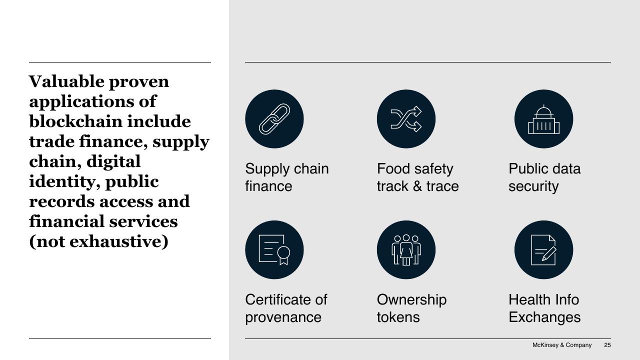Dashboard slide 25 from Blockchain And Digital Assets McKinsey
