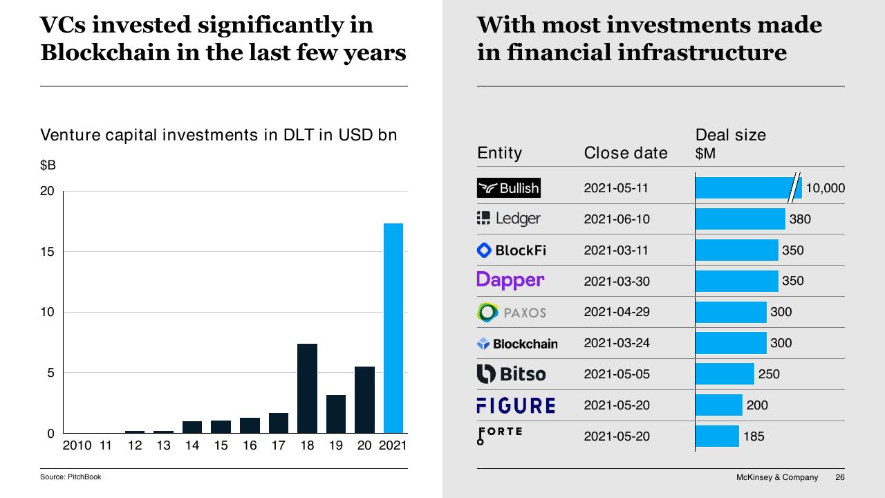 Comparison slide 26 from Blockchain And Digital Assets McKinsey