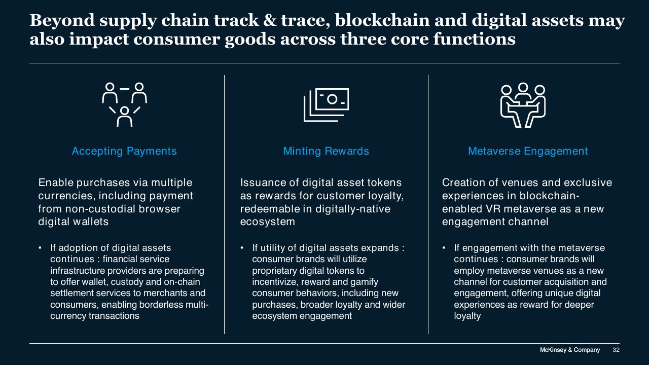 Framework slide 32 from Blockchain And Digital Assets McKinsey