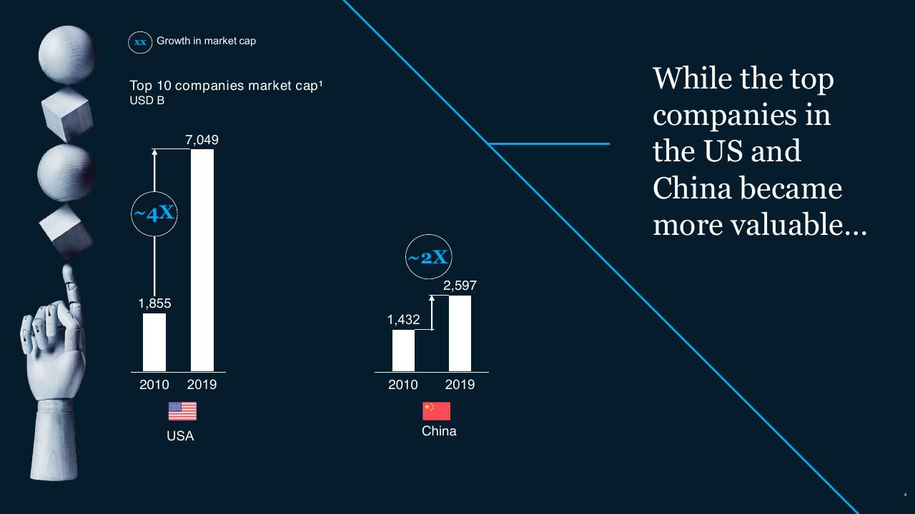 Chart slide 4 from Brazil Digital Report McKinsey