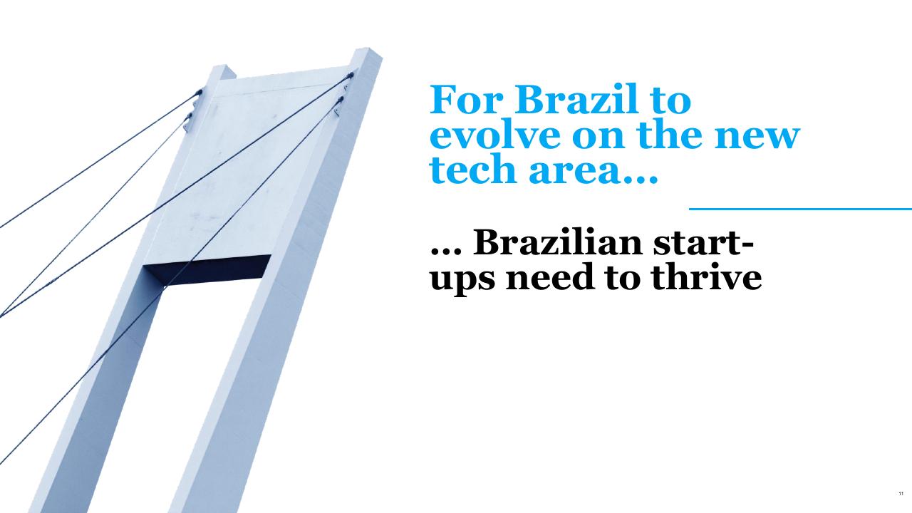 Section Divider slide 11 from Brazil Digital Report McKinsey