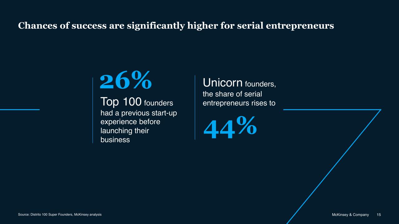 Comparison slide 15 from Brazil Digital Report McKinsey
