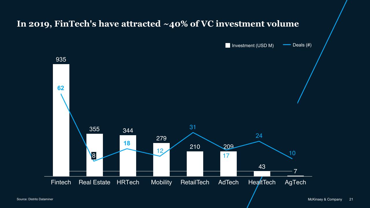 Chart slide 21 from Brazil Digital Report McKinsey