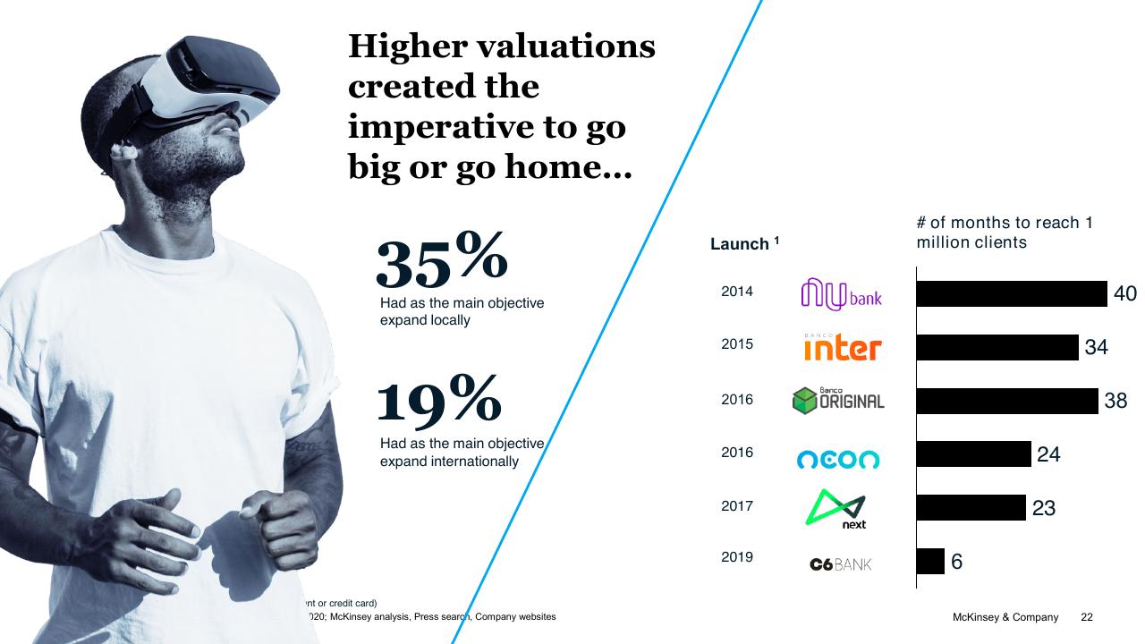 Chart slide 22 from Brazil Digital Report McKinsey