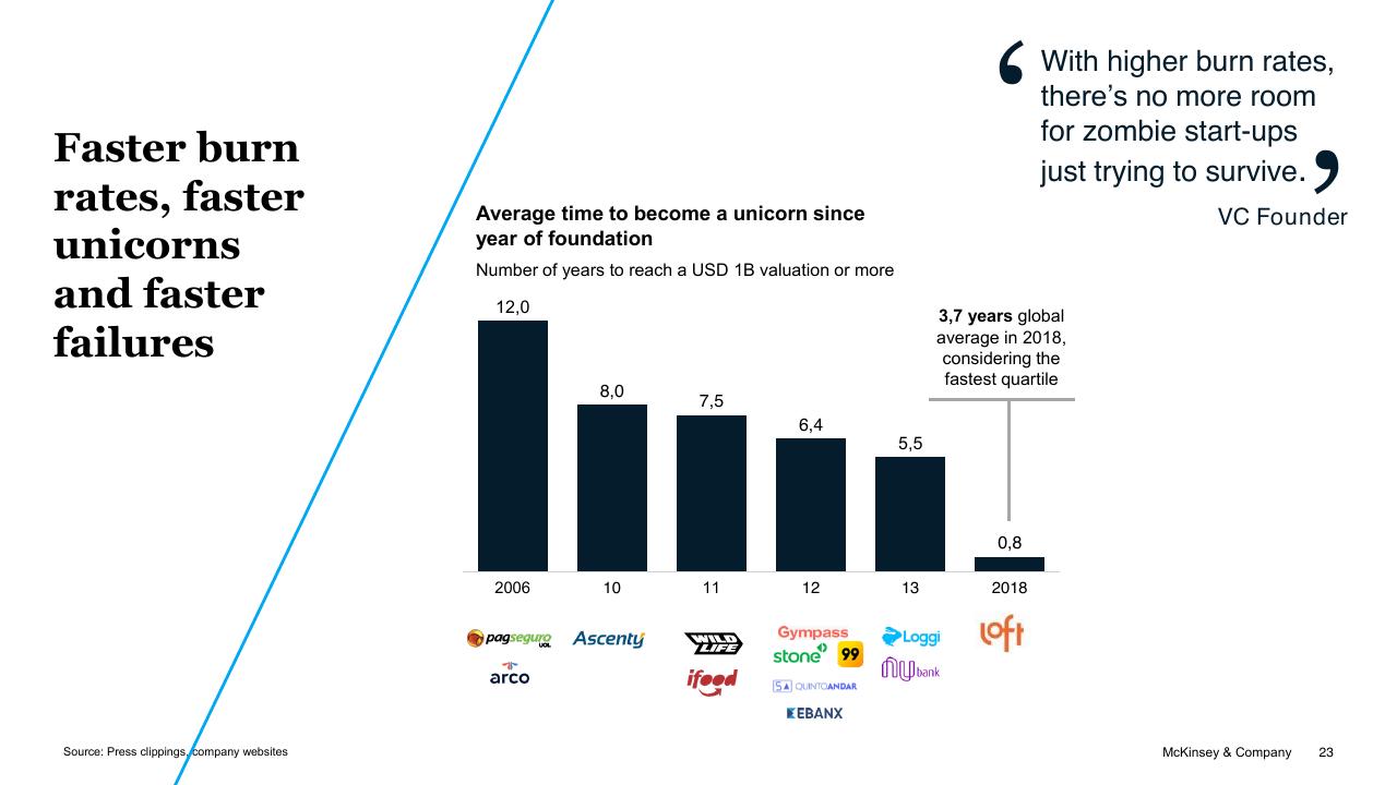 Chart slide 23 from Brazil Digital Report McKinsey