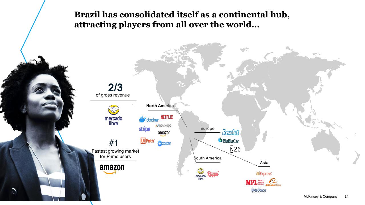 Text slide 24 from Brazil Digital Report McKinsey