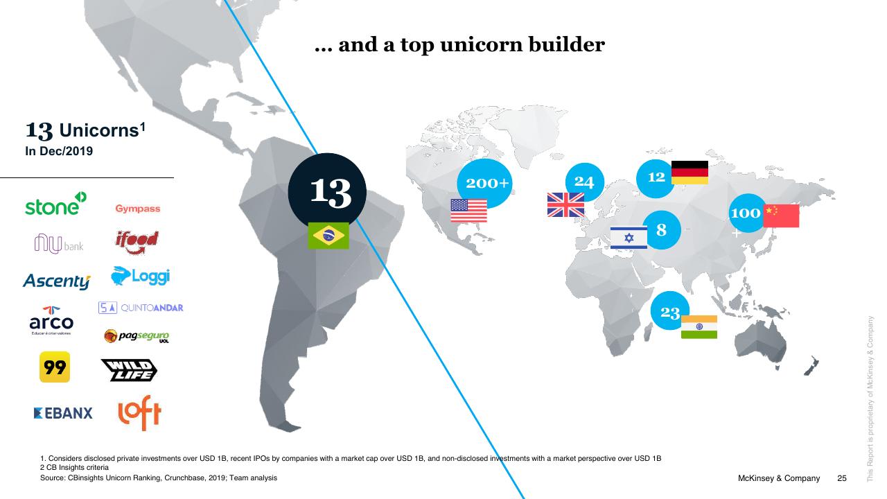 Chart slide 25 from Brazil Digital Report McKinsey