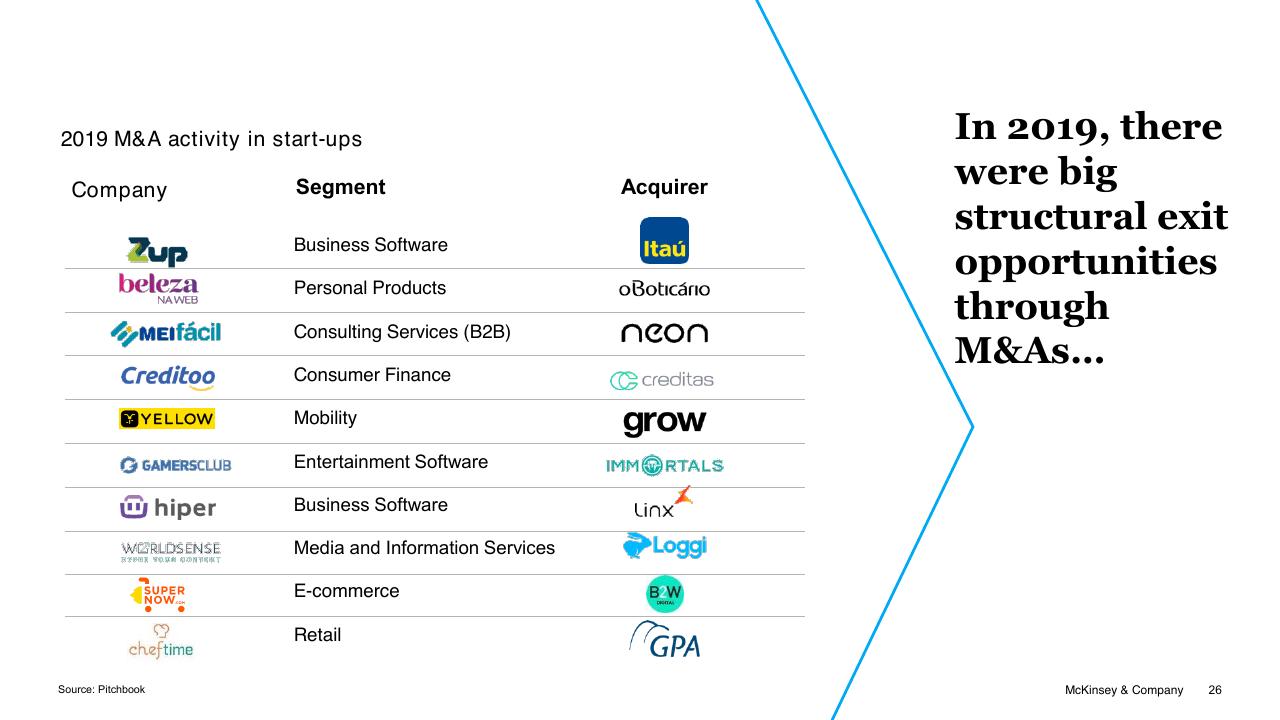 Table slide 26 from Brazil Digital Report McKinsey