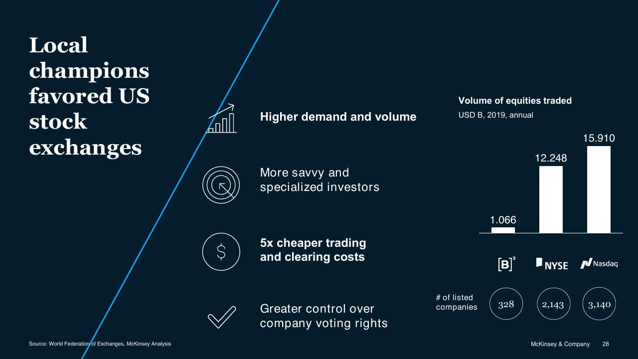 Chart slide 28 from Brazil Digital Report McKinsey