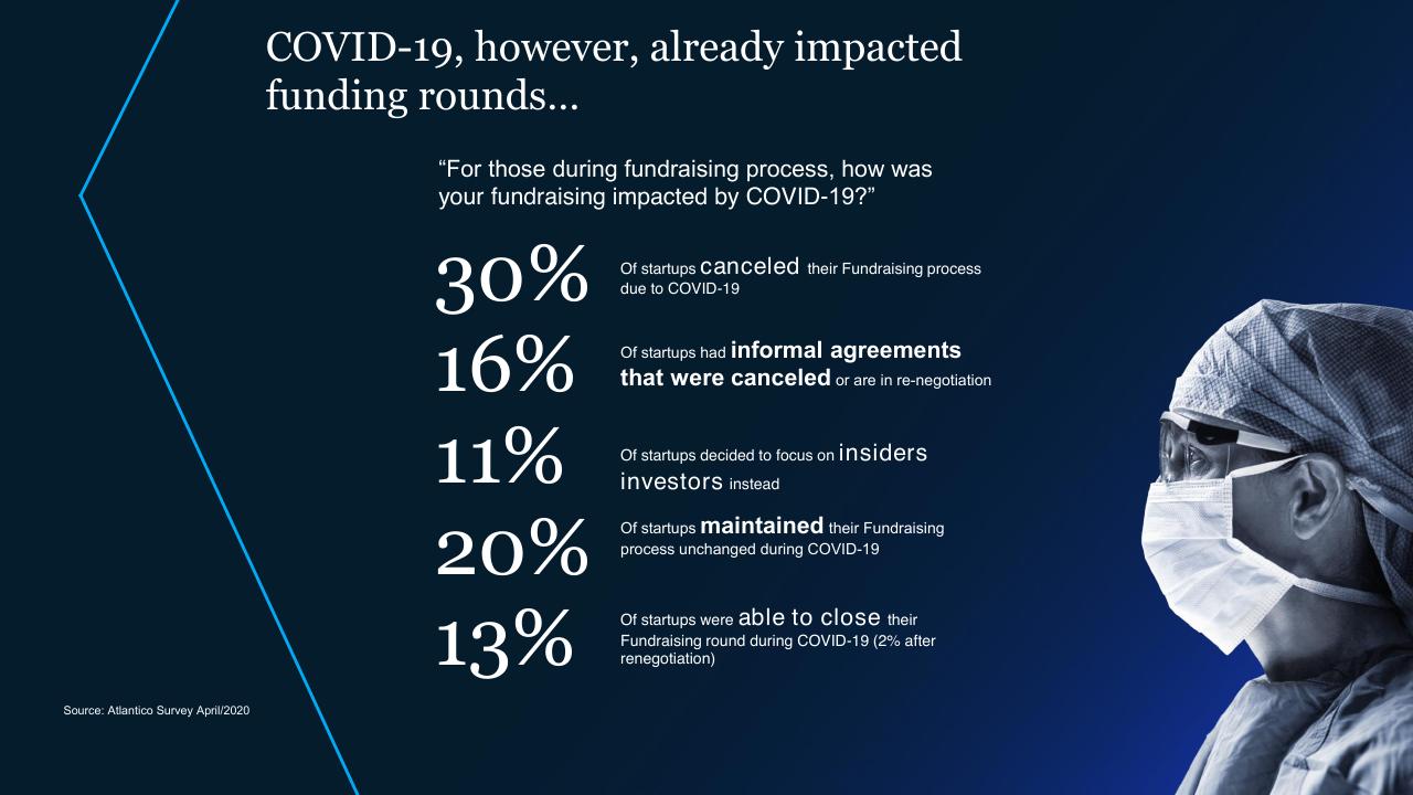 Dashboard slide 29 from Brazil Digital Report McKinsey