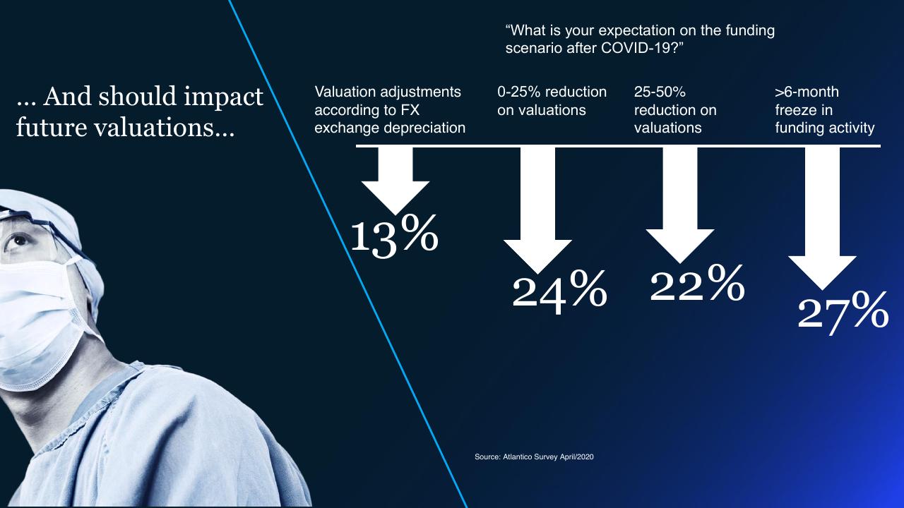 Chart slide 30 from Brazil Digital Report McKinsey