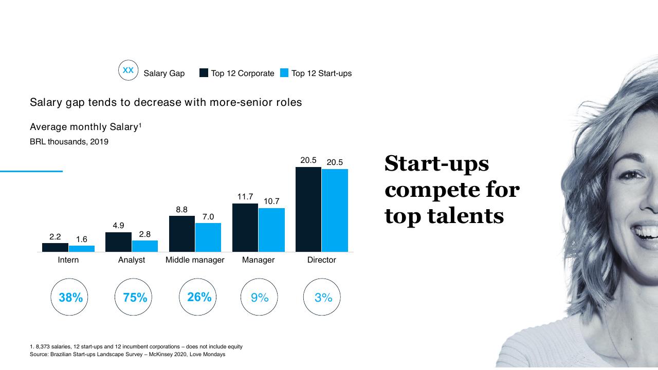 Chart slide 32 from Brazil Digital Report McKinsey