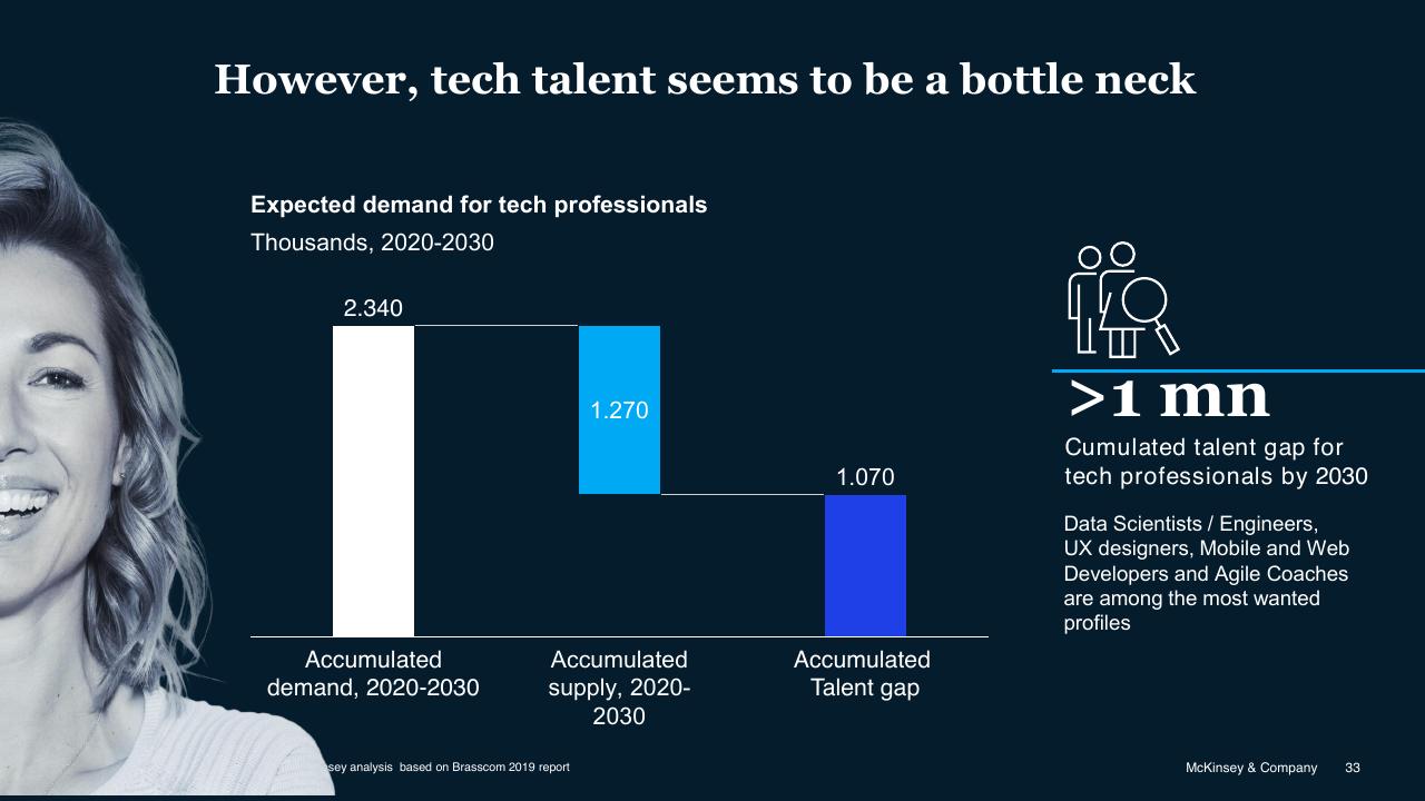 Chart slide 33 from Brazil Digital Report McKinsey