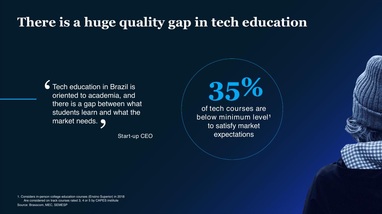 Text slide 35 from Brazil Digital Report McKinsey