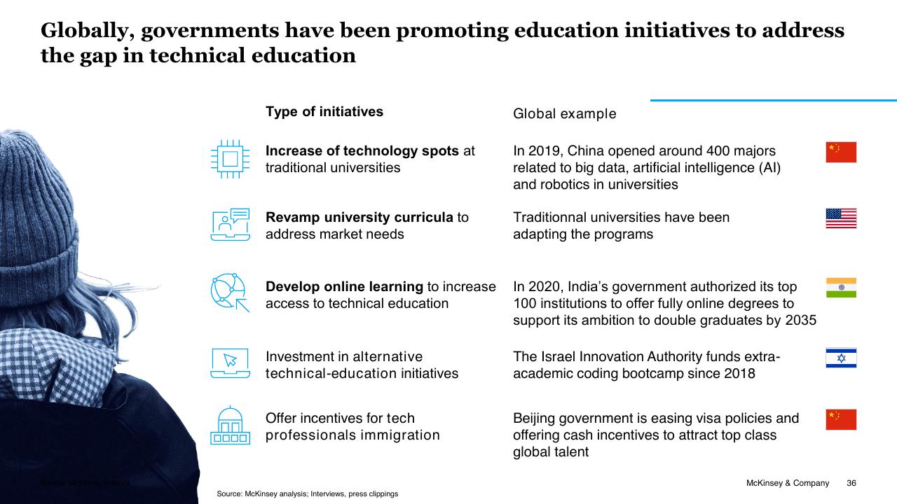 Table slide 36 from Brazil Digital Report McKinsey