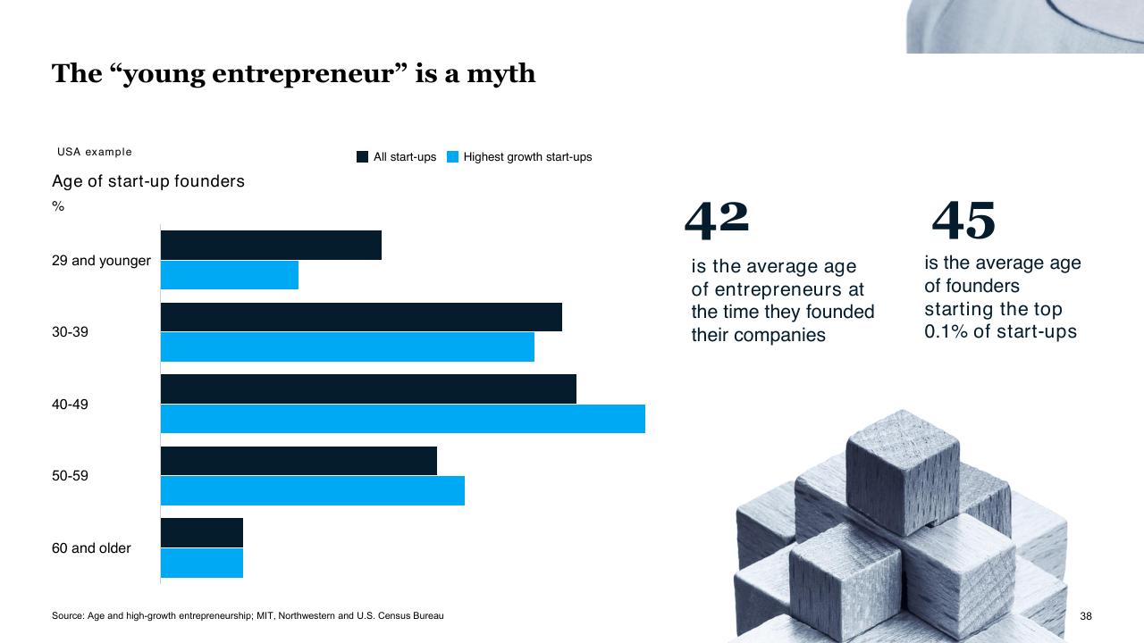 Chart slide 38 from Brazil Digital Report McKinsey