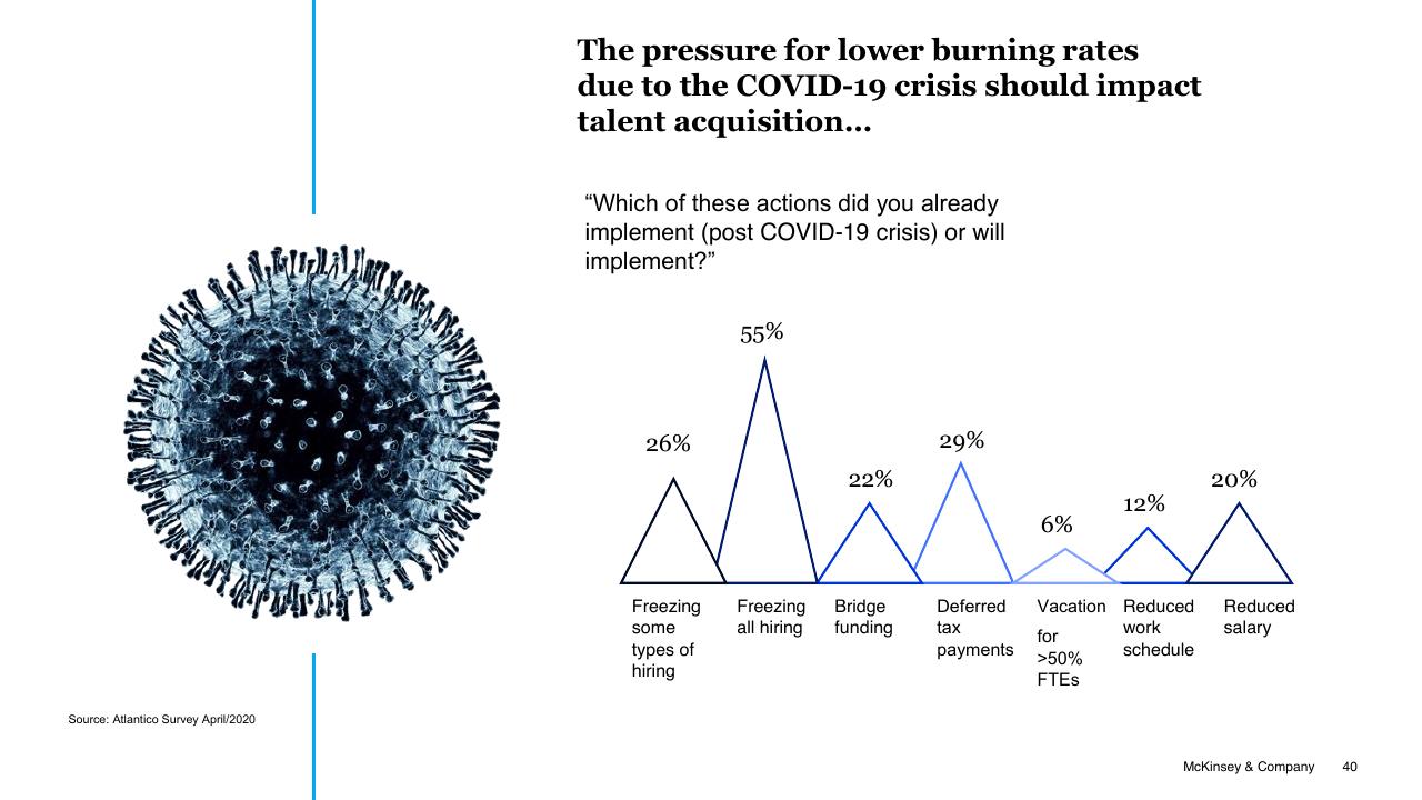 Chart slide 40 from Brazil Digital Report McKinsey