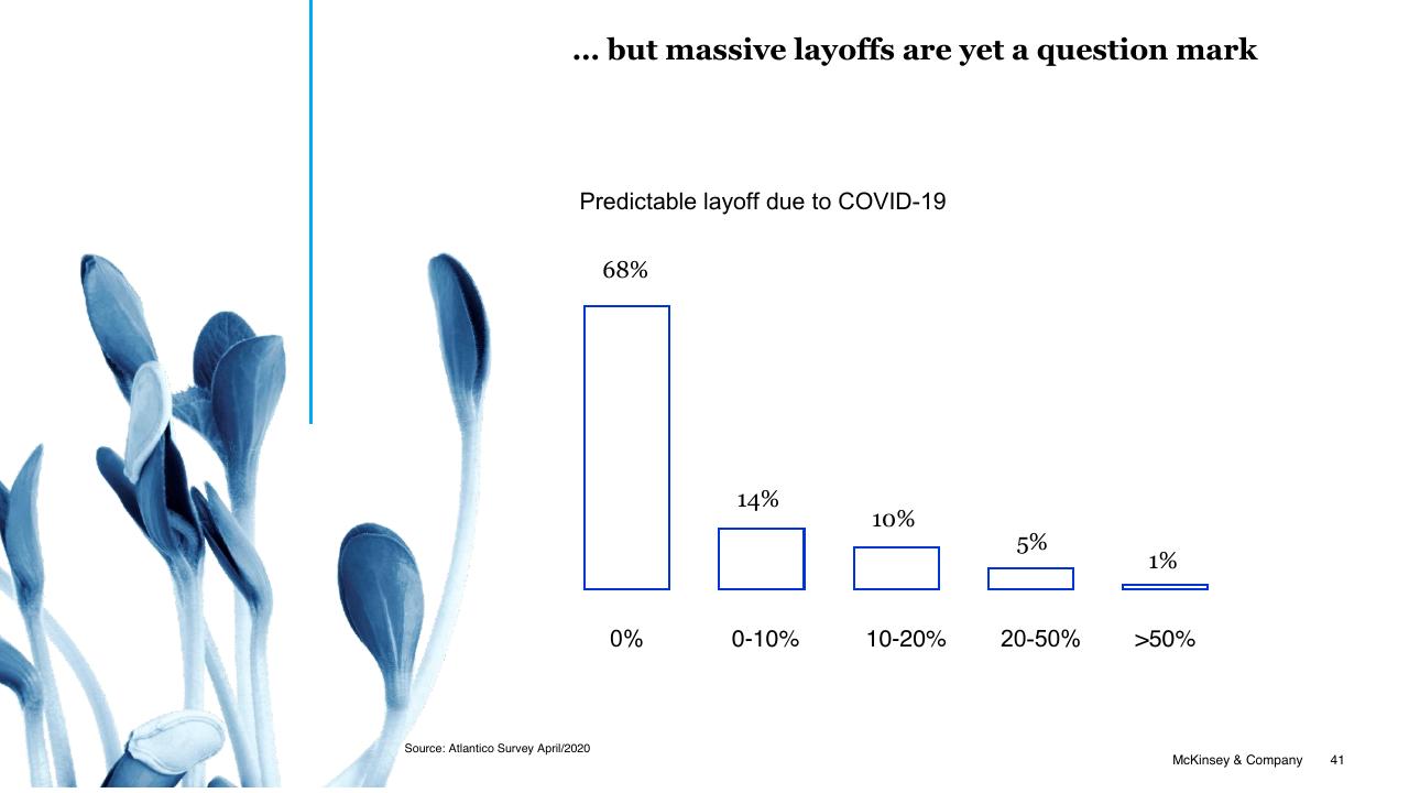 Chart slide 41 from Brazil Digital Report McKinsey