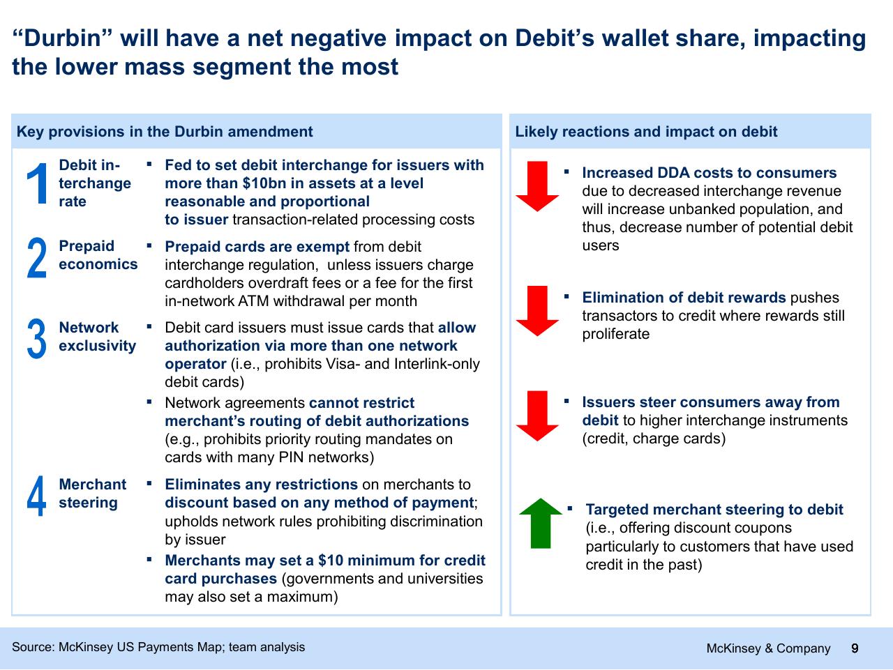 Comparison slide 9 from Can The Financial Sector Promote Growth And Stability_