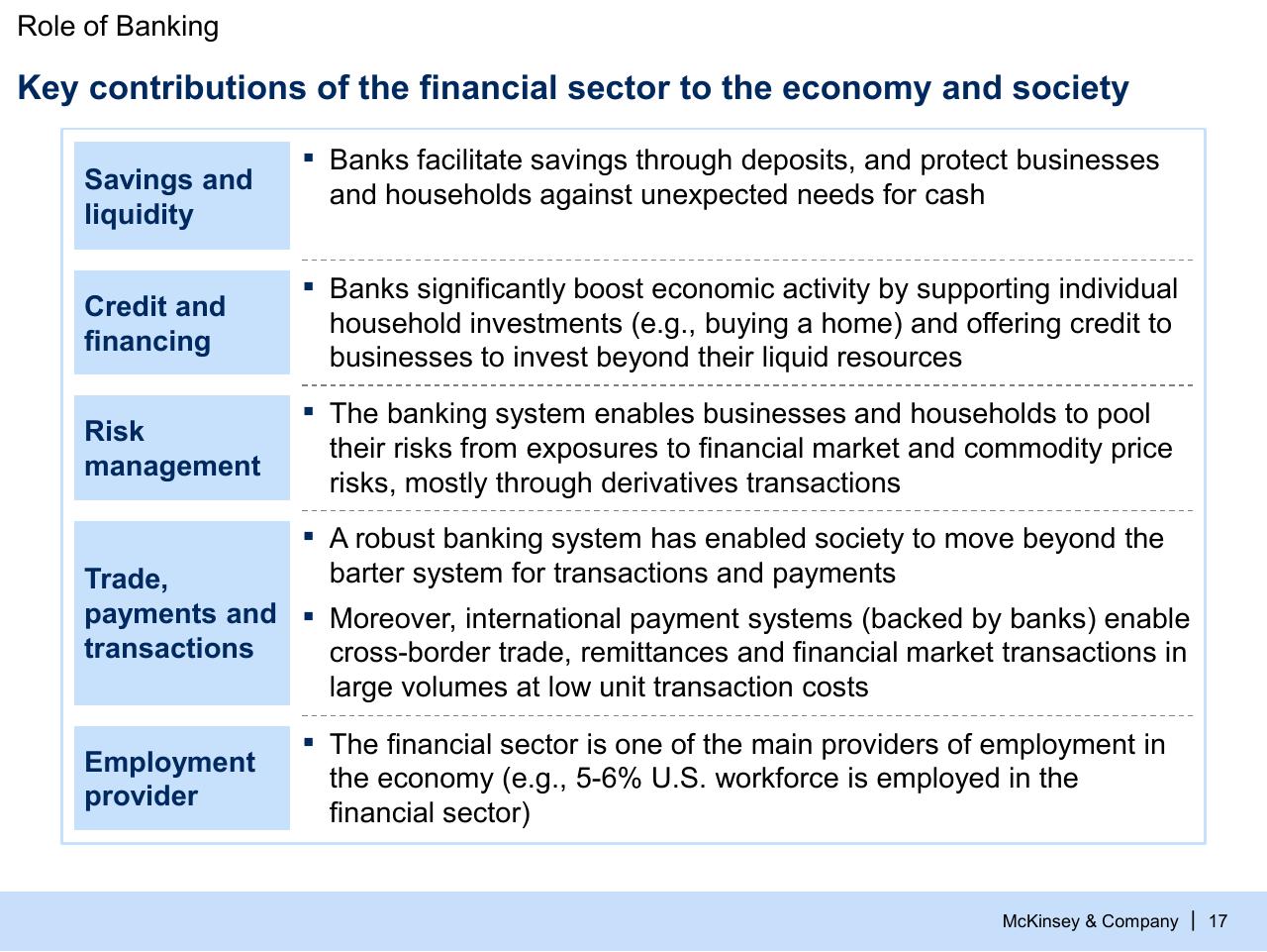 Text slide 17 from Can The Financial Sector Promote Growth And Stability_